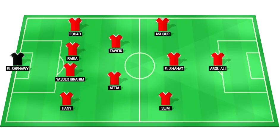 Al Ahly SC Predicted Lineup for Match against Al Mokawloon Al Arab.