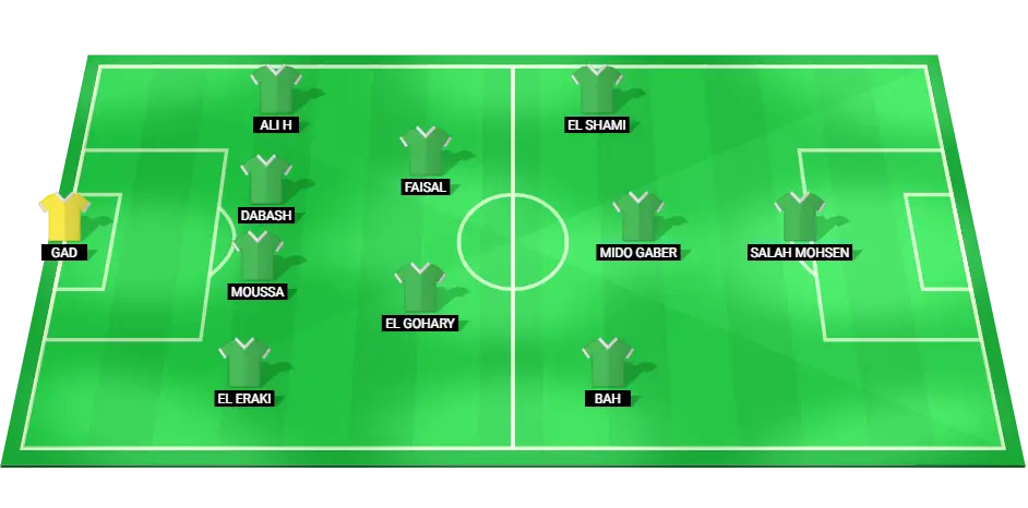 Predicted starting lineup for Al Masry in the upcoming match against Farco in the Egypt Cup.