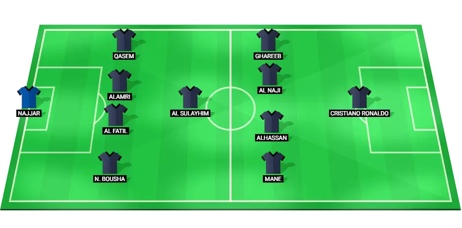 Predicted lineup for Al Nassr in the Super Cup semifinal against Al-Taawoun, including star players like Cristiano Ronaldo.