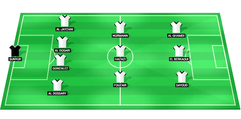 Predicted starting lineup for Al Raed in their upcoming football match, highlighting key players such as El Berkaoui and Sayoud.