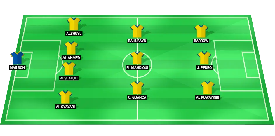 Predicted lineup for Al-Taawoun FC in the Super Cup semifinal against Al Nassr, featuring their key players.