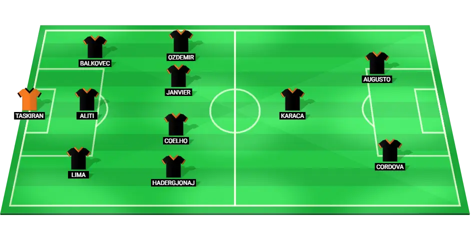 Predicted Alanyaspor starting lineup for the match against Goztepe SK in the Turkish Super Lig.