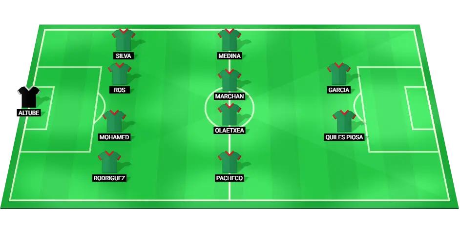 Albacete Predicted Lineup - Football Match Against Granada.