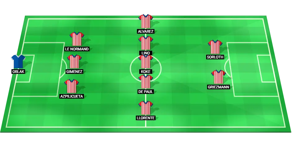 Predicted starting lineup for Atletico Madrid against Girona in La Liga match, featuring key players like Jan Oblak, Antoine Griezmann, and Julian Alvarez.