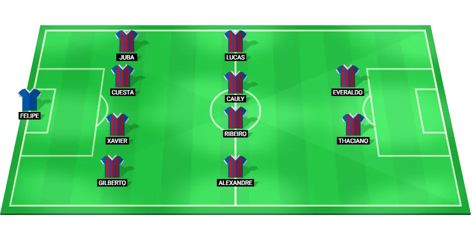 Predicted starting lineup for Bahia against Fluminense, highlighting key players in offensive and defensive roles.