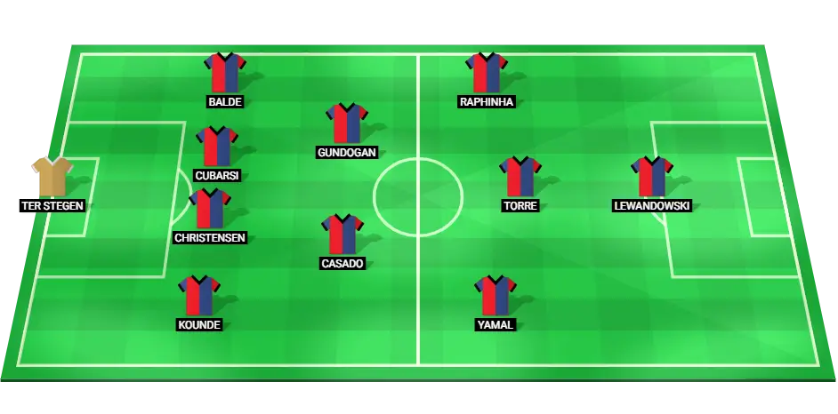 Barcelona predicted starting lineup for the match against Valencia in LaLiga, highlighting key players and their positions.