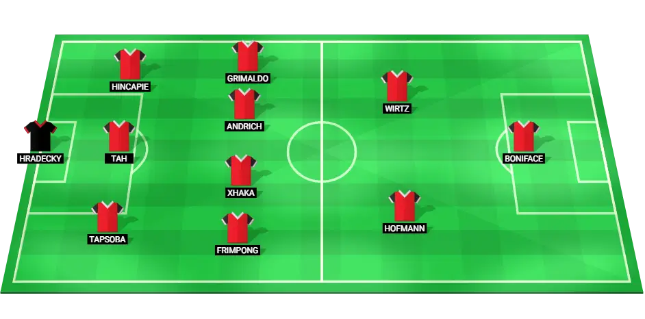 Predicted starting lineup for Bayer Leverkusen football team against RB Leipzig in the Bundesliga match, featuring key players in defense, midfield, and attack.