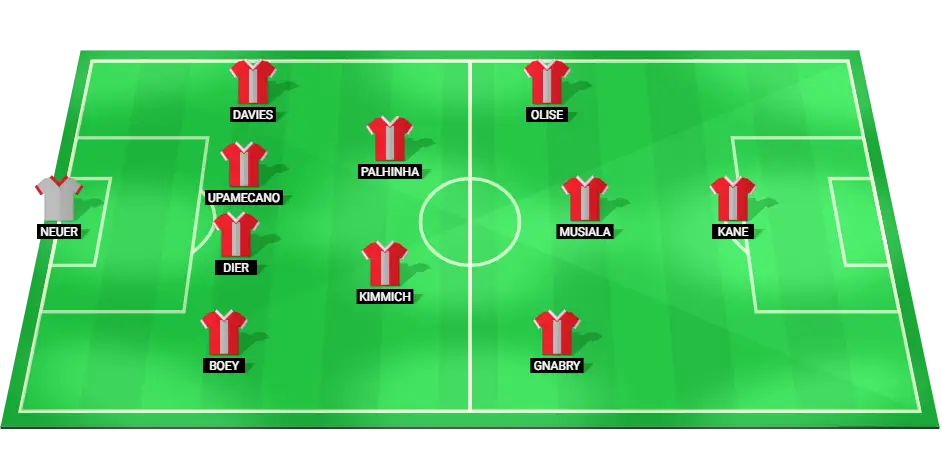 Predicted starting lineup for Bayern Munich in the Bundesliga match against Freiburg, featuring key players like Manuel Neuer, Joshua Kimmich, and Harry Kane.