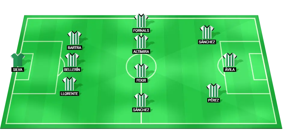 Predicted Real Betis starting lineup for the upcoming match against Girona in La Liga, featuring key players in defense, midfield, and attack.