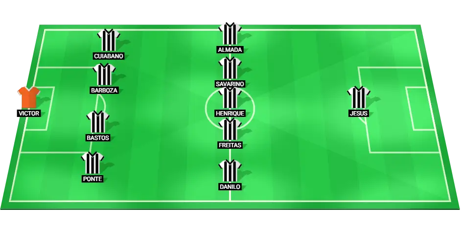 Projected starting lineup for Botafogo in their Copa Libertadores match against Palmeiras.