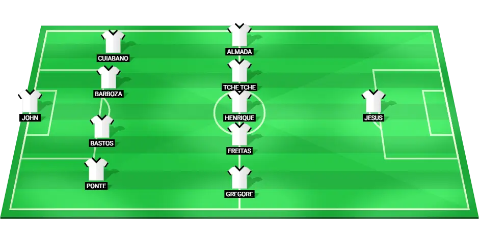 Provável escalação do Botafogo para a partida da Copa Libertadores contra o Palmeiras.