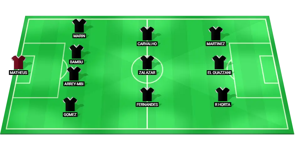 Predicted starting lineup for Braga against Rapid Vienna in the Europa League match, highlighting important players and their roles.