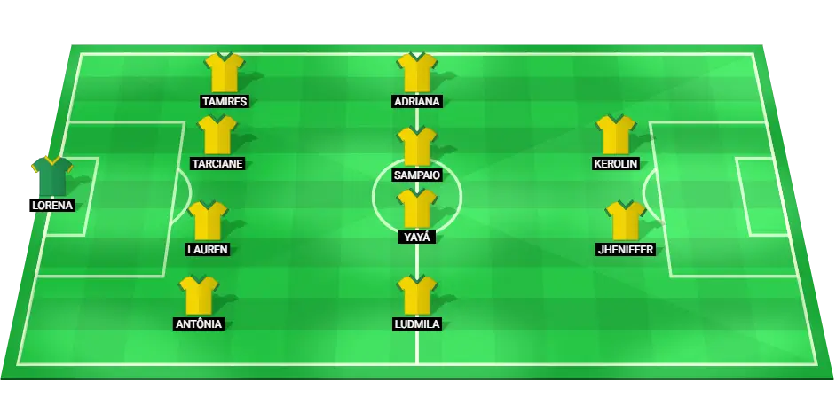 Brazil Women's Football Team Predicted Lineup for Olympic Quarter-Final.