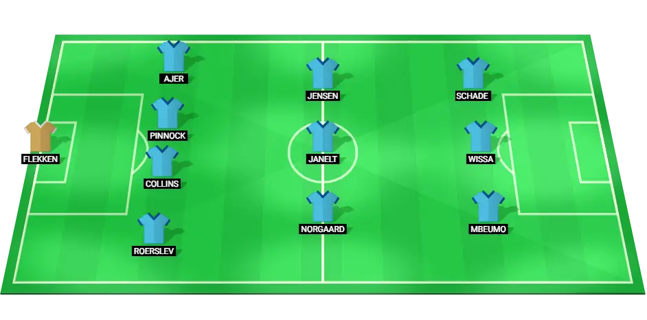 Predicted starting lineup for Brentford in the upcoming match against Liverpool, featuring key players such as Bryan Mbeumo, Ethan Pinnock, and Yoane Wissa.