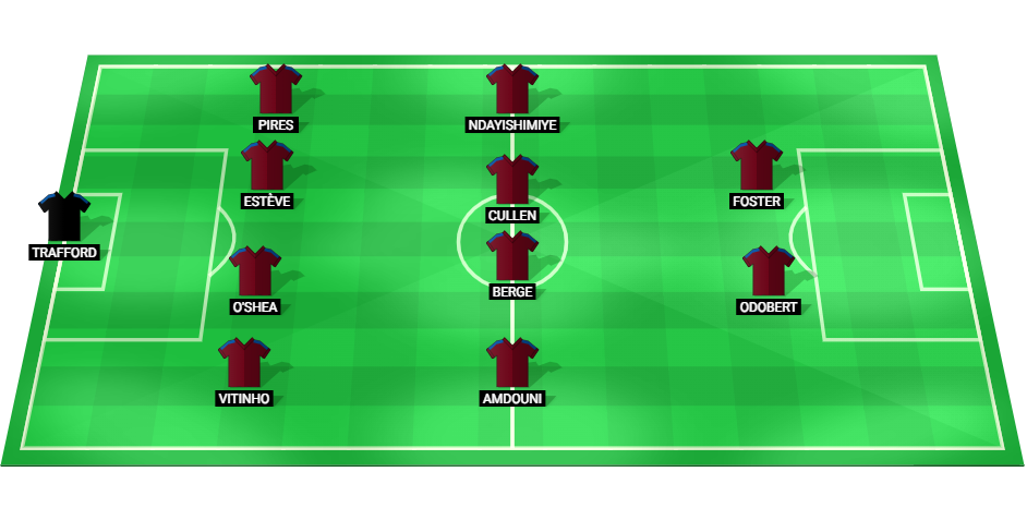 Predicted Burnley starting lineup for the match against Luton Town, highlighting key players and their positions.