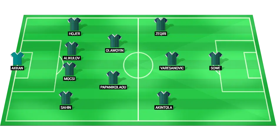 Projected starting lineup for Caykur Rizespor against Fenerbahce in the Turkish Super Lig match, featuring key players in defense, midfield, and attack.