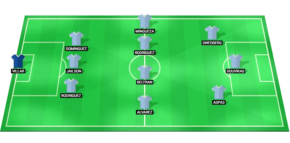 Predicted starting lineup for Celta Vigo against Villarreal, showcasing important players in all positions.