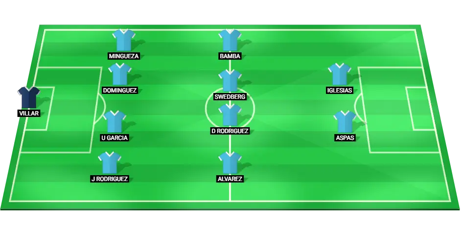 Predicted starting lineup for Celta Vigo in their upcoming La Liga match against Valencia.