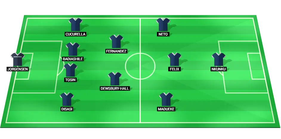 Chelsea predicted lineup for the UEFA Conference League match against Servette FC, featuring the main players and their positions on the pitch.