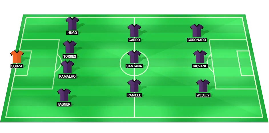 Corinthians' predicted starting lineup for the Copa Sudamericana match against Bragantino, highlighting their main players in key positions across the field.