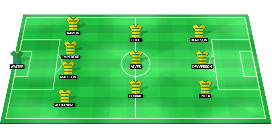 Predicted starting lineup for Cuiaba in the match against Vitoria.