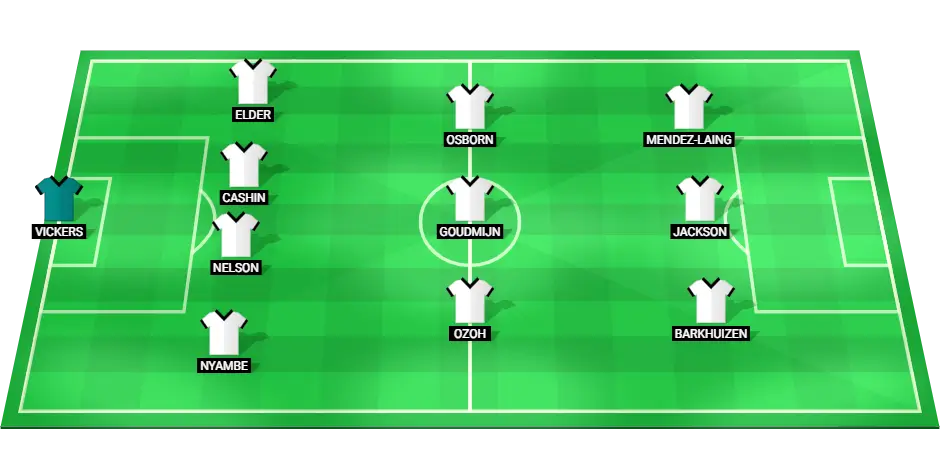 Predicted starting lineup for Derby County in the match against Blackburn Rovers.