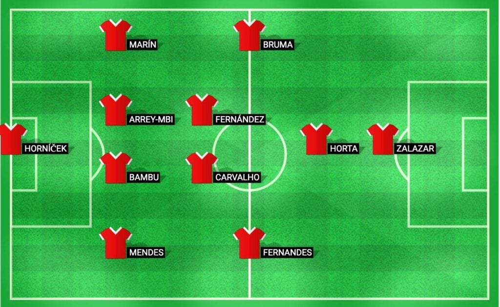 Projected starting lineup for Braga in the Europa League Play-Off match against Rapid Wien.