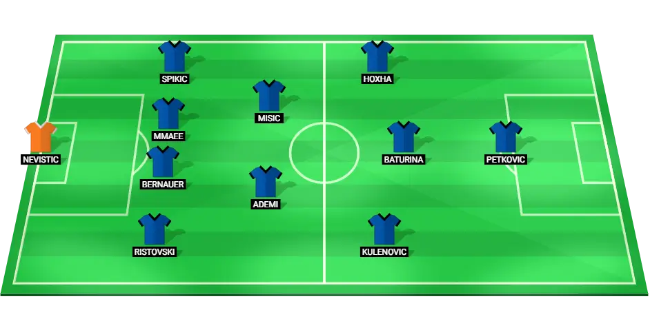 Predicted starting lineup of Dinamo Zagreb for the Champions League match against Qarabag FK.