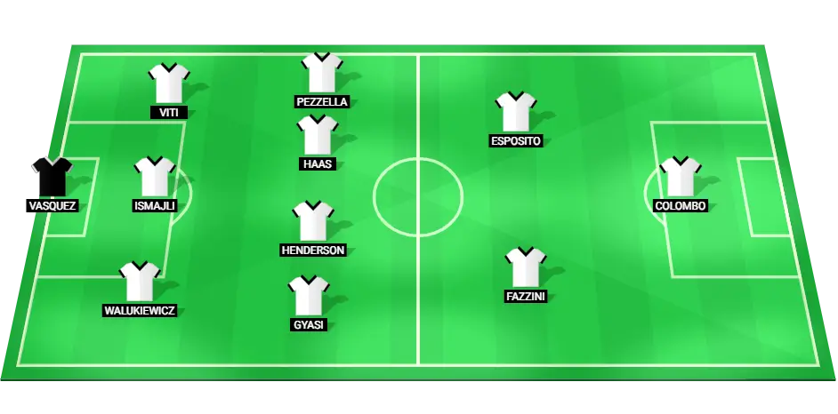 Predicted starting lineup for Empoli football team against Roma, including players like Lorenzo Colombo and Jacopo Fazzini.