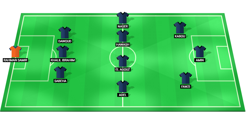 Predicted starting lineup of ENPPI for the match against Zamalek.