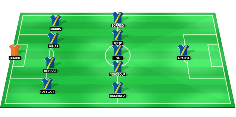 Famalicao predicted starting lineup for the football match against Estrela da Amadora in Liga Portugal.