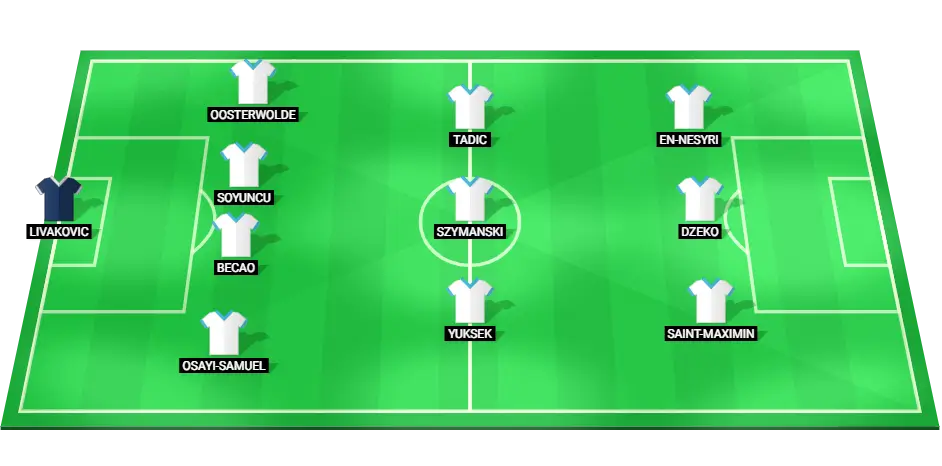 Predicted starting lineup for Fenerbahce against Caykur Rizespor in the Turkish Super Lig match, showcasing their defensive and attacking formations.