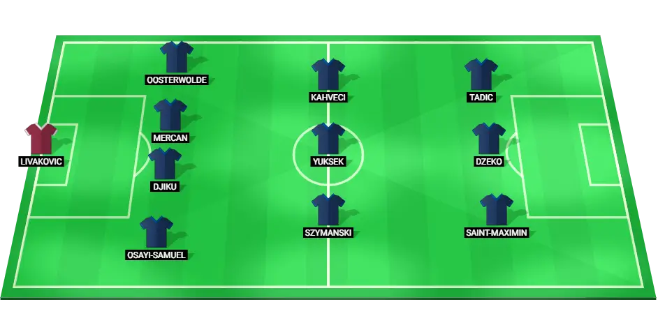 Predicted starting lineup for Fenerbahce in their upcoming football match against Goztepe SK.