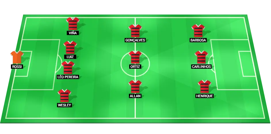 Probable lineup for Flamengo against São Paulo in Brazil Serie A.