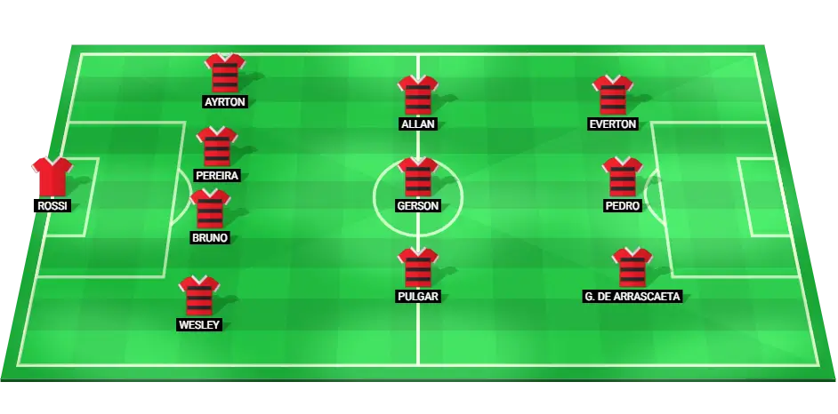 Predicted starting lineup for Flamengo in the upcoming match against Palmeiras.