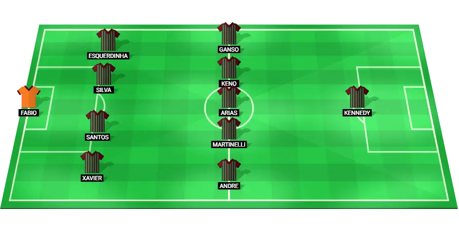 Predicted starting lineup of Fluminense for the Copa Libertadores match.