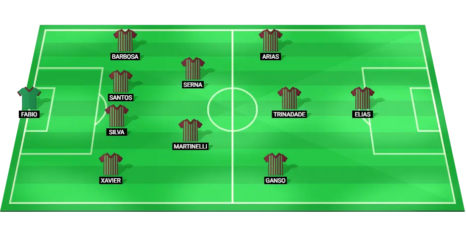 Predicted starting lineup for Fluminense against Bahia, featuring key players in defensive and midfield positions.