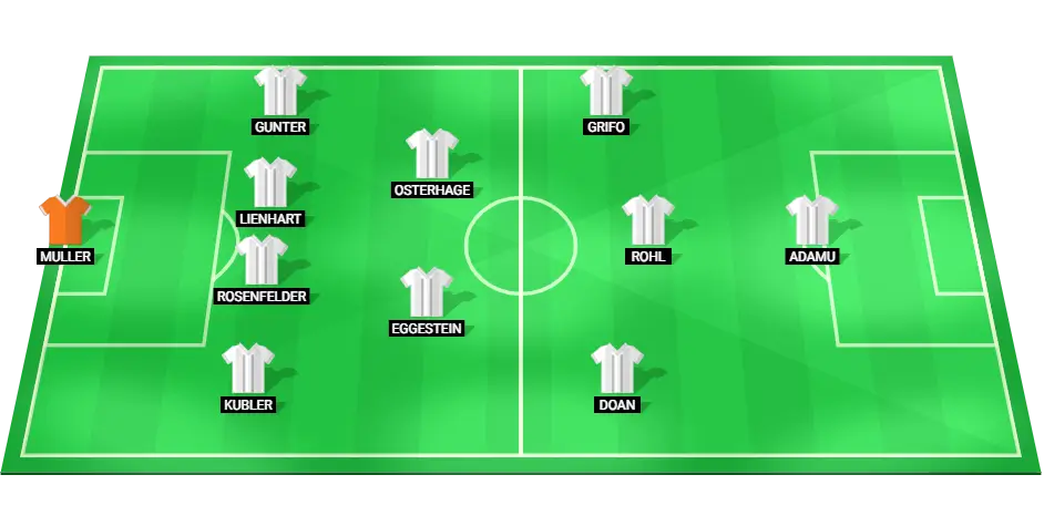 Predicted starting lineup for Freiburg in the Bundesliga match against Bayern Munich, highlighting players such as Florian Müller, Vincenzo Grifo, and Junior Adamu.