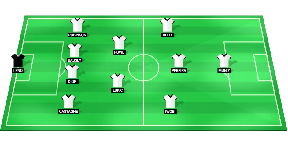 Predicted starting lineup for Fulham in their Premier League match against Manchester United, including key players like Leno, Pereira, and Muniz.