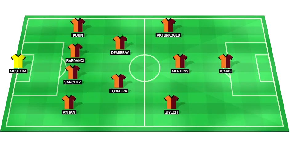 Predicted starting lineup for Galatasaray against Hatayspor.