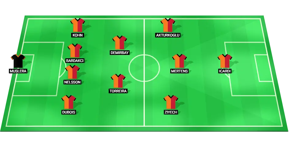 Image depicting the predicted starting lineup for Galatasaray in their upcoming match against Konyaspor.