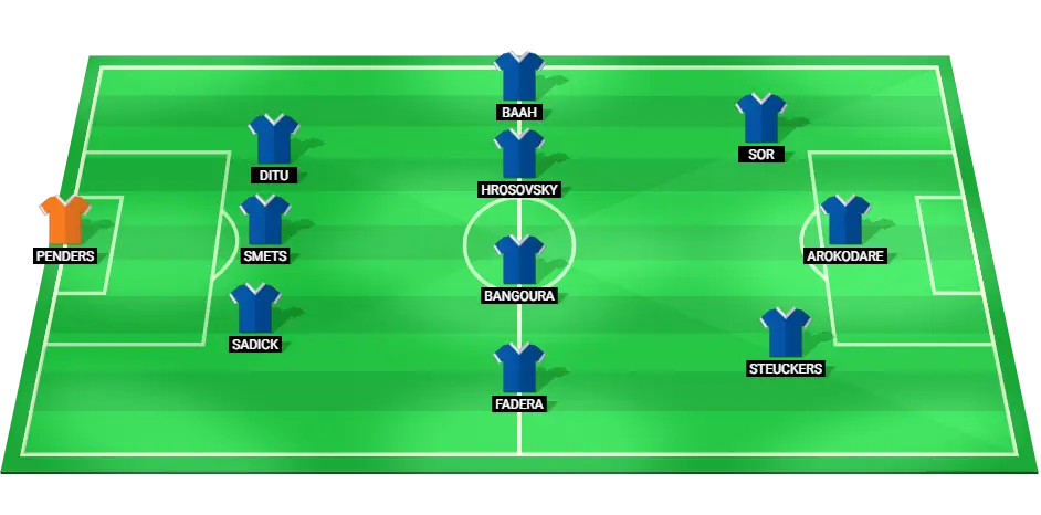 Predicted starting lineup for Genk in their upcoming football match, featuring key players in defense, midfield, and attack.