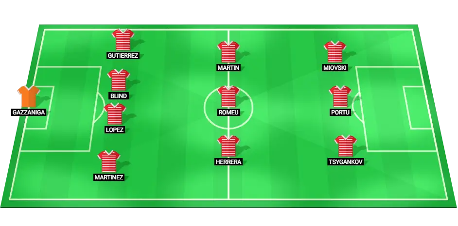 Predicted starting lineup of Girona for the match against Osasuna in La Liga, featuring key players in defense, midfield, and attack.