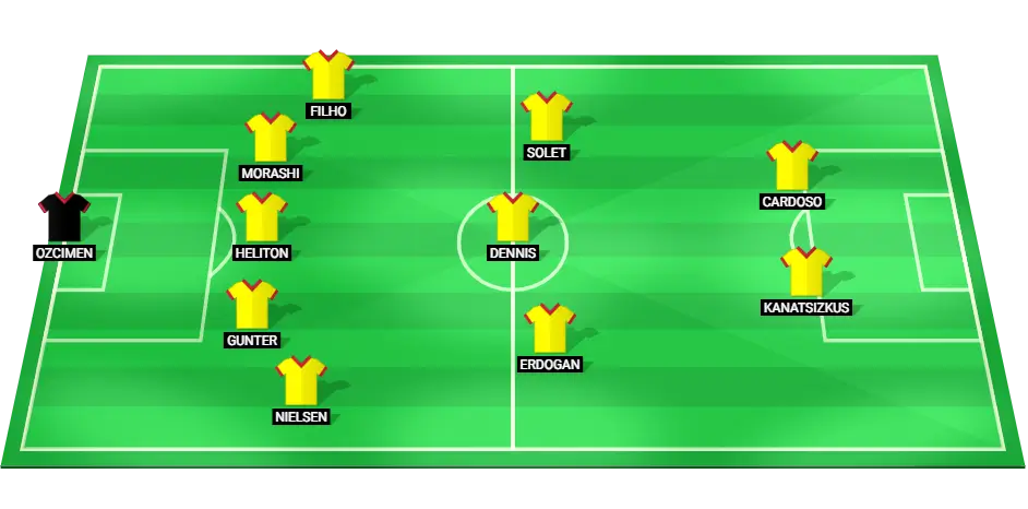 Predicted Goztepe SK starting lineup for the match against Alanyaspor in the Turkish Super Lig.