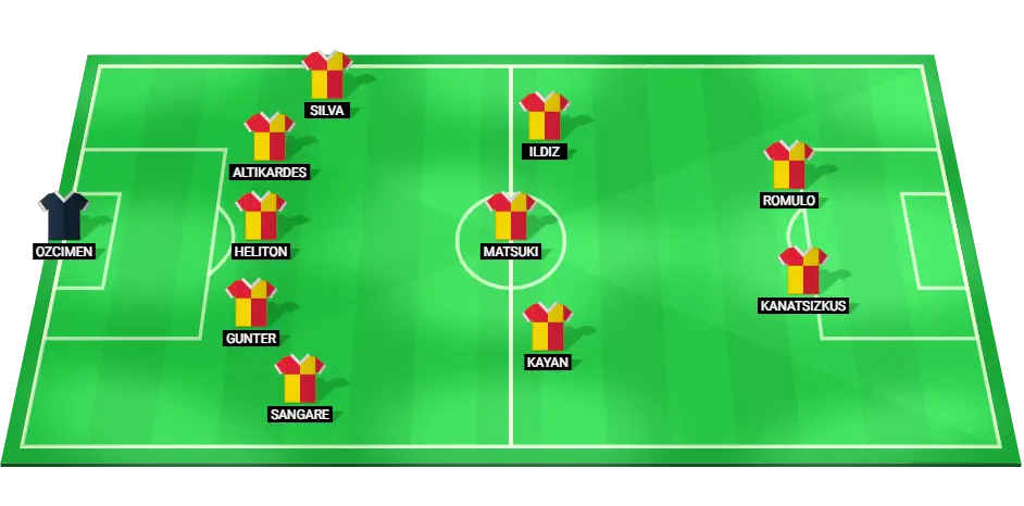 Predicted starting lineup for Goztepe SK in their upcoming football match against Fenerbahce.