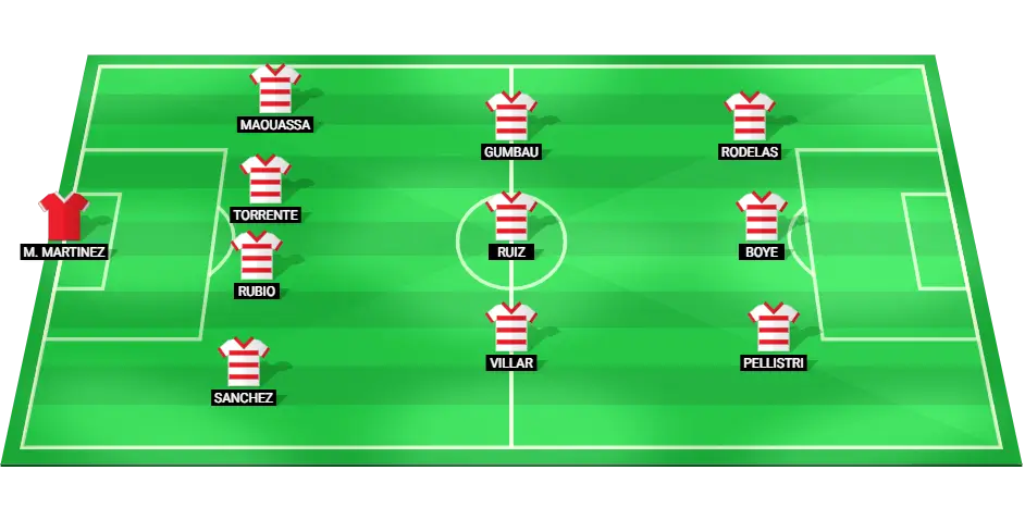 Granada Predicted Lineup - Football Match Against Albacete.