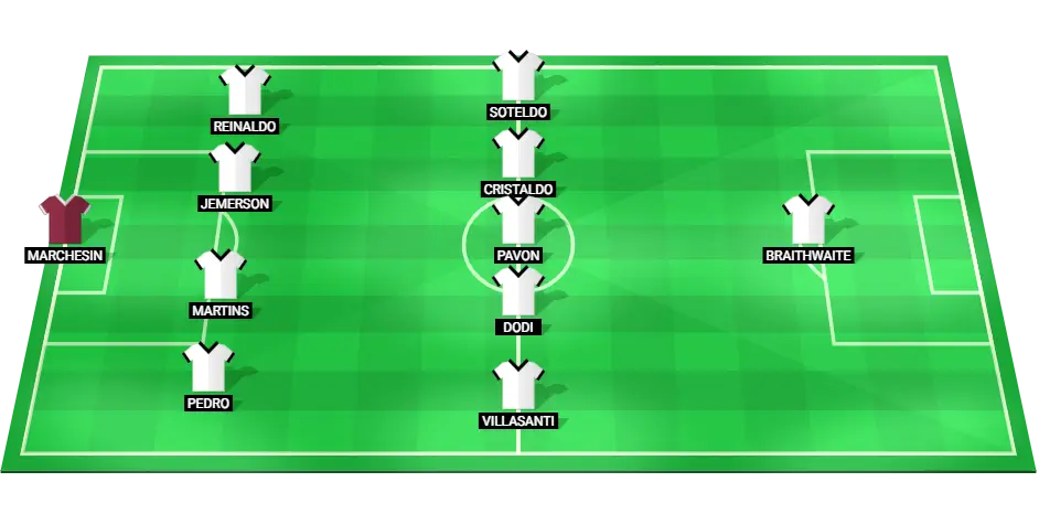 Predicted starting lineup of Gremio for the Copa Libertadores match.