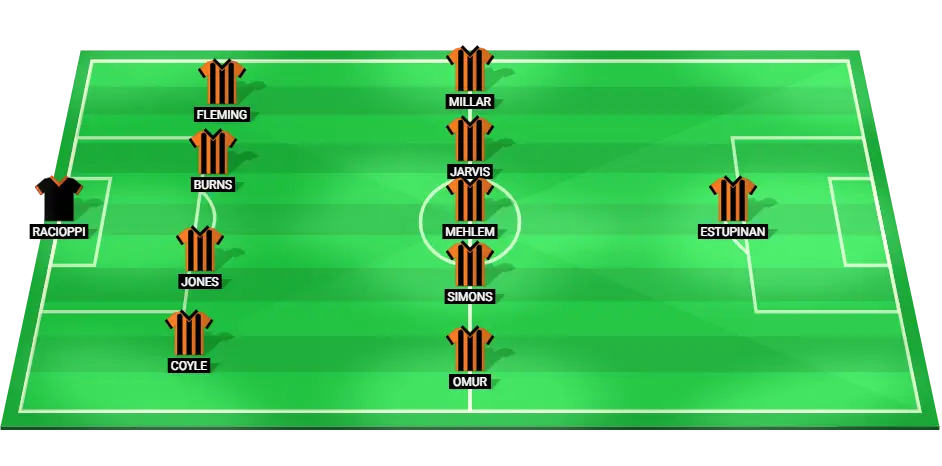 Image of Hull City's predicted starting lineup for the upcoming match against Sheffield Wednesday in the EFL Cup.