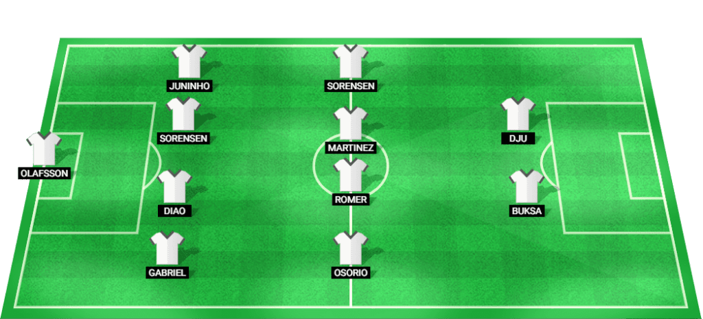 Midtjylland lineup for the UEFA Champions League match against Ferencvaros.