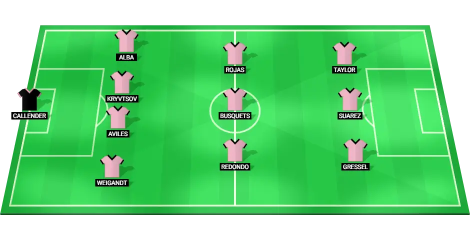 Inter Miami predicted starting lineup for the match against Toronto, including key players like Callender, Busquets, and Suarez.